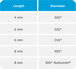 Insulin Needle Gauge Chart