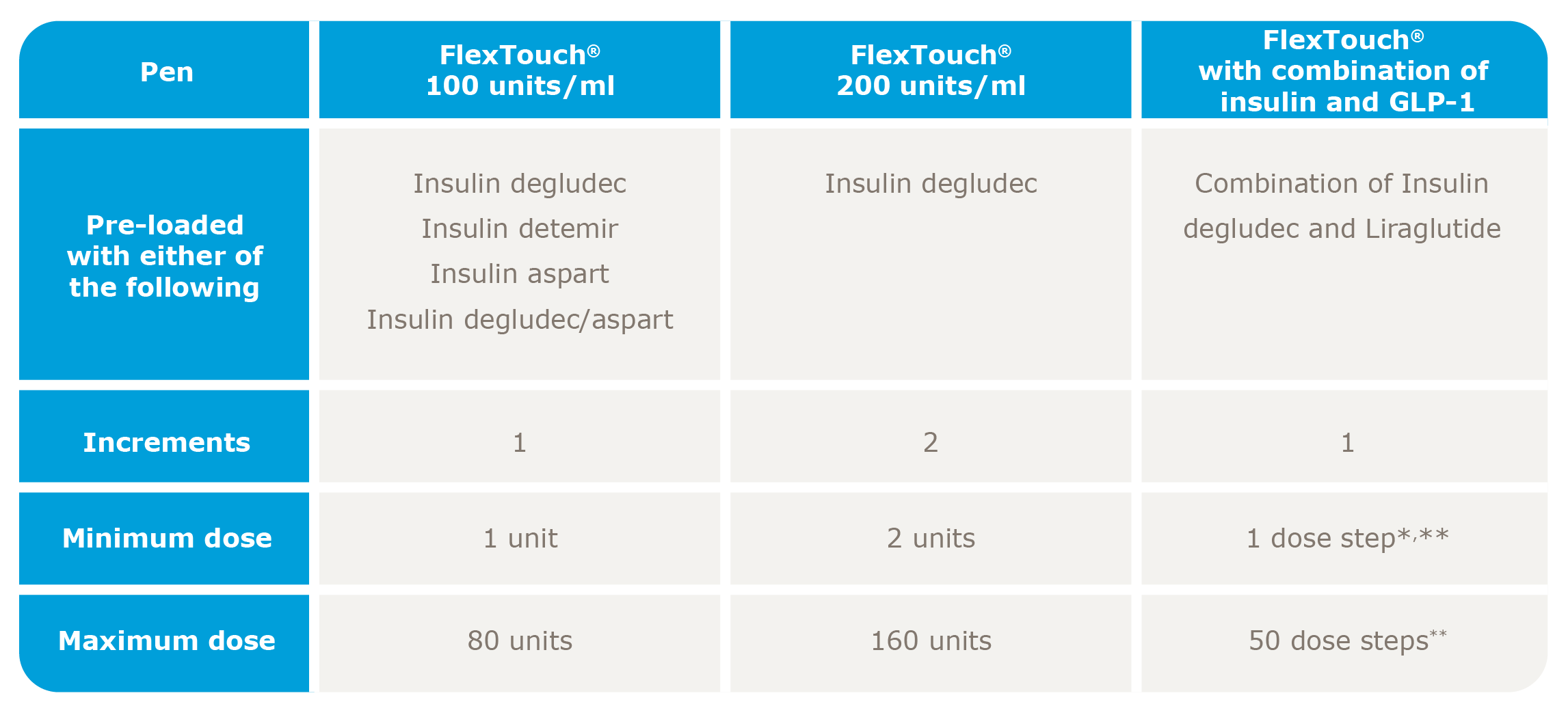 Insulin Pen Chart