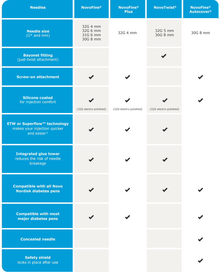 Syringe Needle Sizes Chart