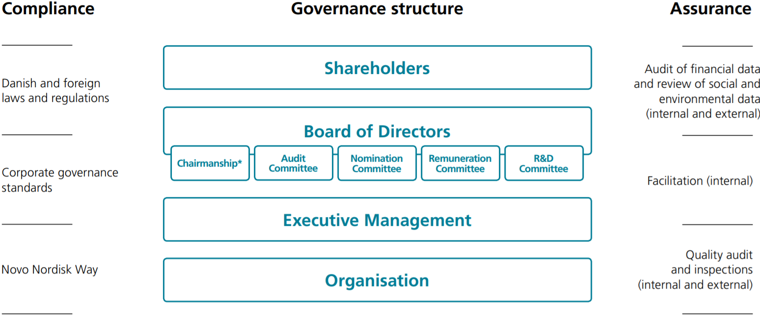 It Governance Structure Chart