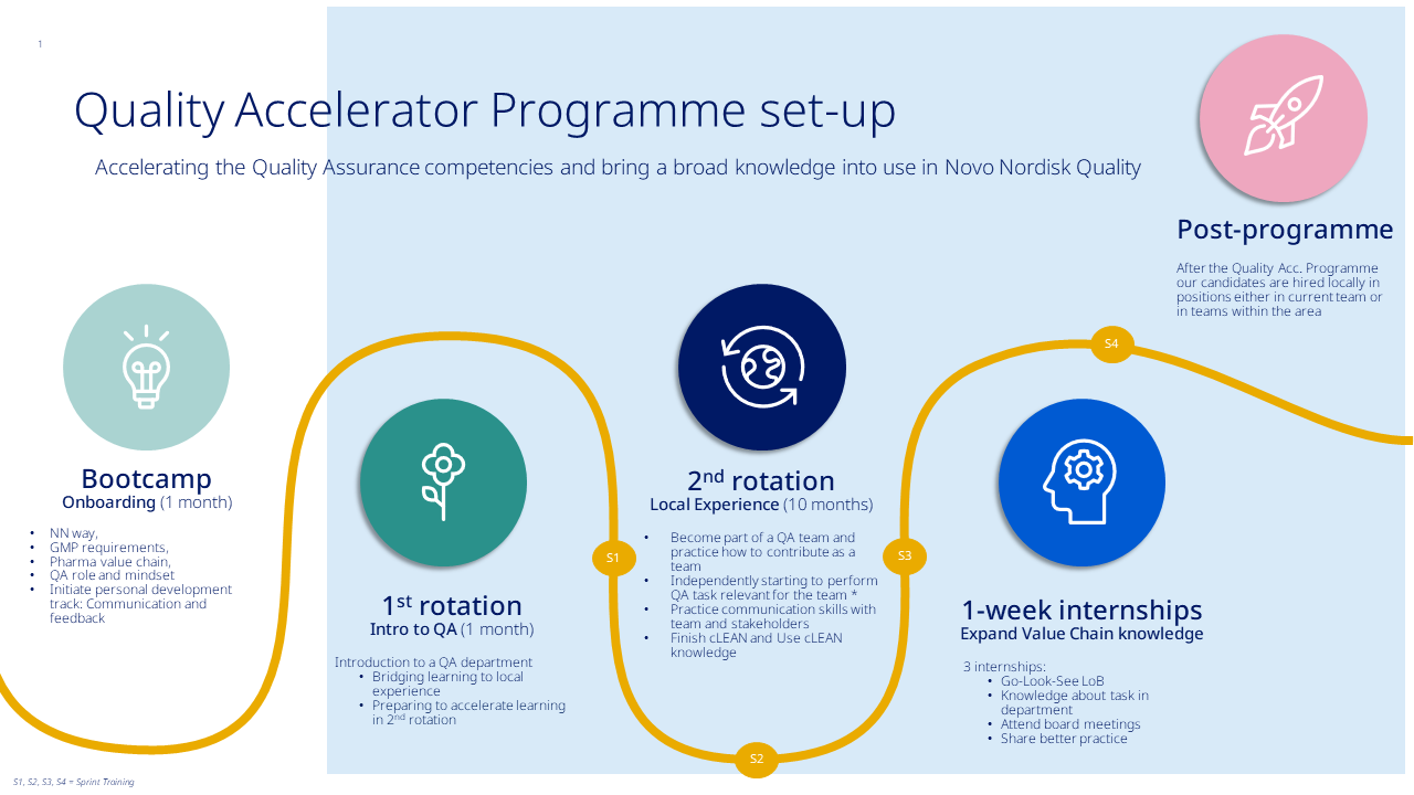 Quality Accelerator Programme set up
