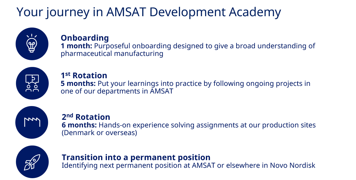 Your journey in AMSAT Development Academy
