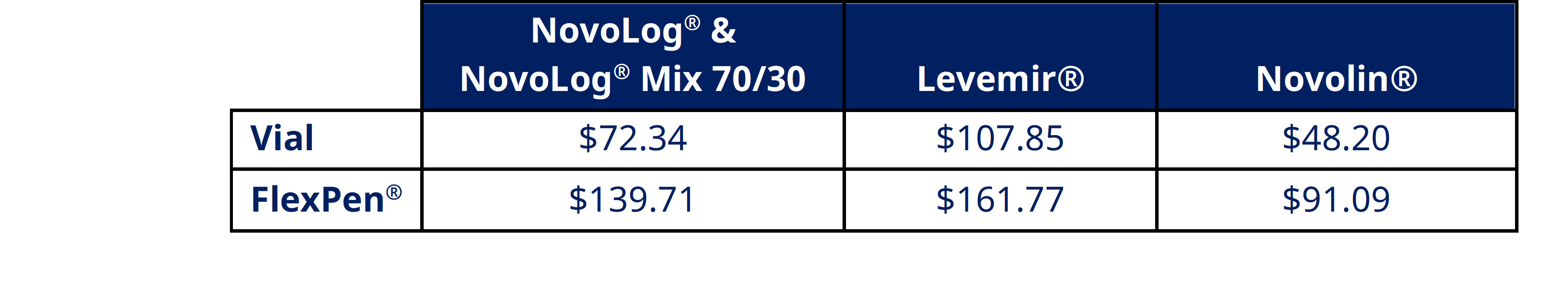 Image of graph showing price changes for two insulin products