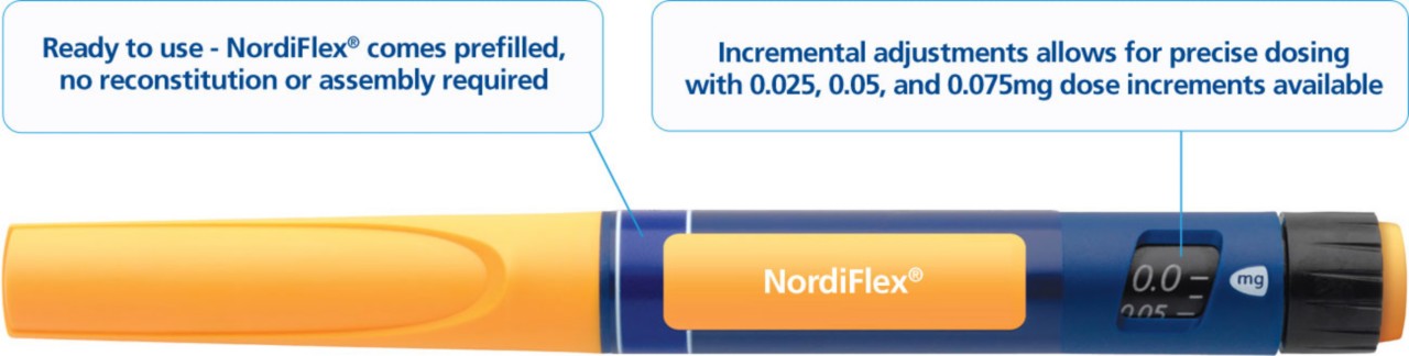 Instructions on how to use a NordiFlex® pen